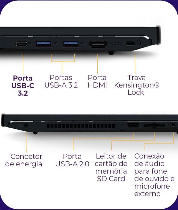 Portas USB-C 3.2, Portas USB-A 3.2, Porta HDMI, Trava Kensington Lock, Conector de energia, Porta USB-A 2.0, Leitor de SD Card, Conexão de áudio para fone de ouvido e microfone externo